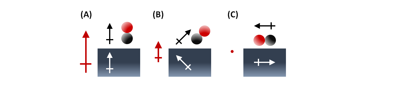 Schematic depiction of image dipole theory