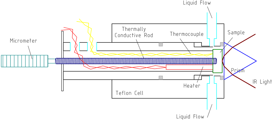 schematic of liquid-solid cell