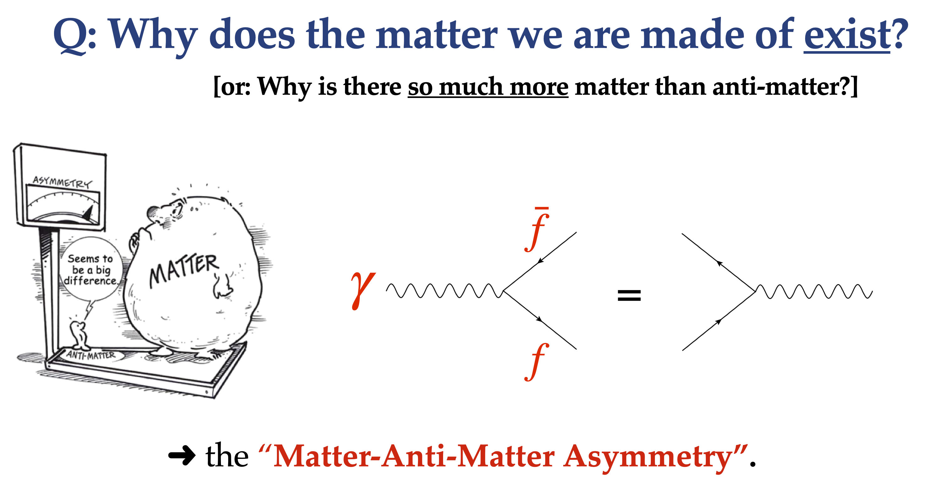 The Matter-Anti-Matter Asymmetry