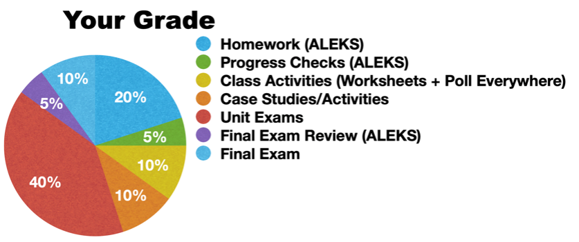 Grades Overview