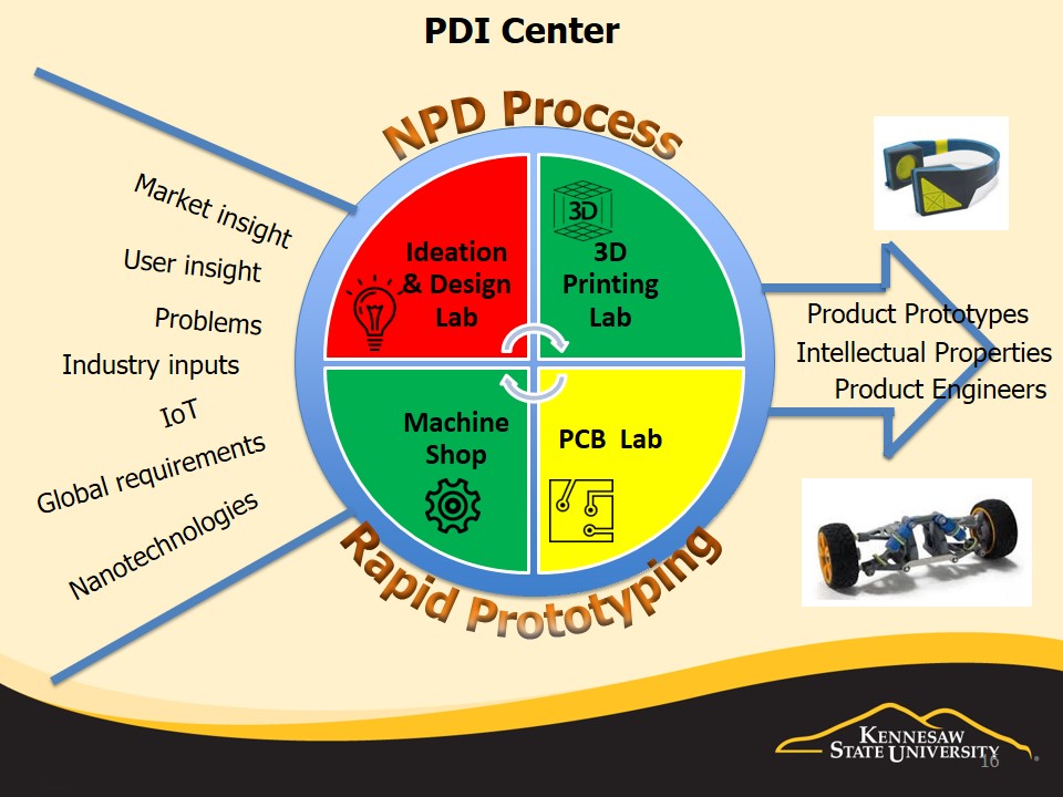 pdi