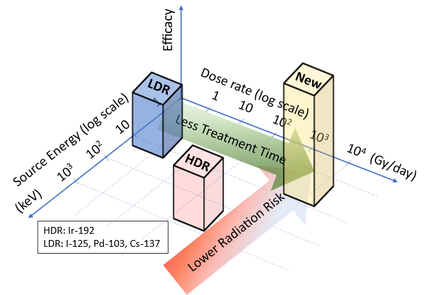 bar graph comparison
