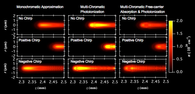 Jeremy Gulley Research graph 2