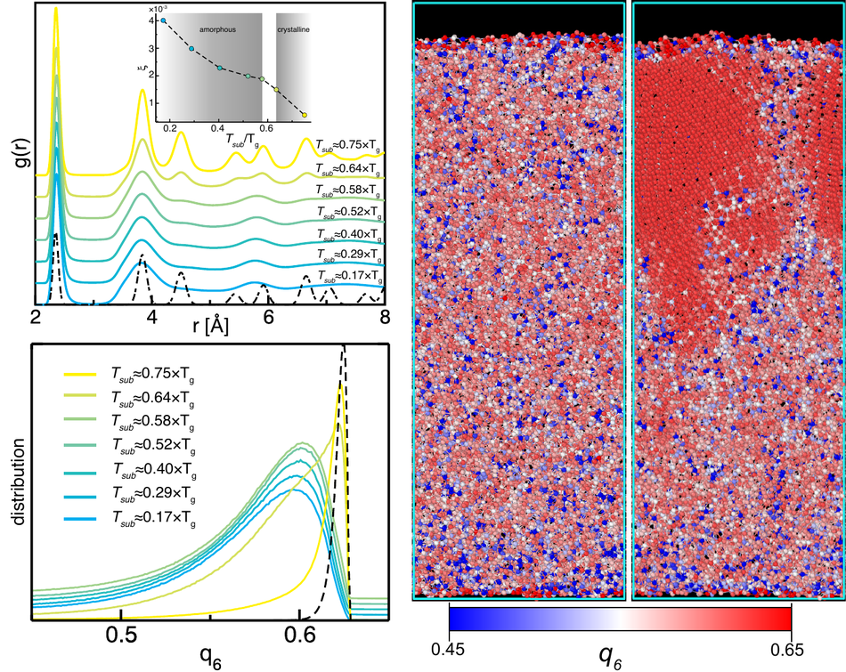 Dr Prasai's lab studies atomic make-ups of disordered systems to understand and predict their properties.