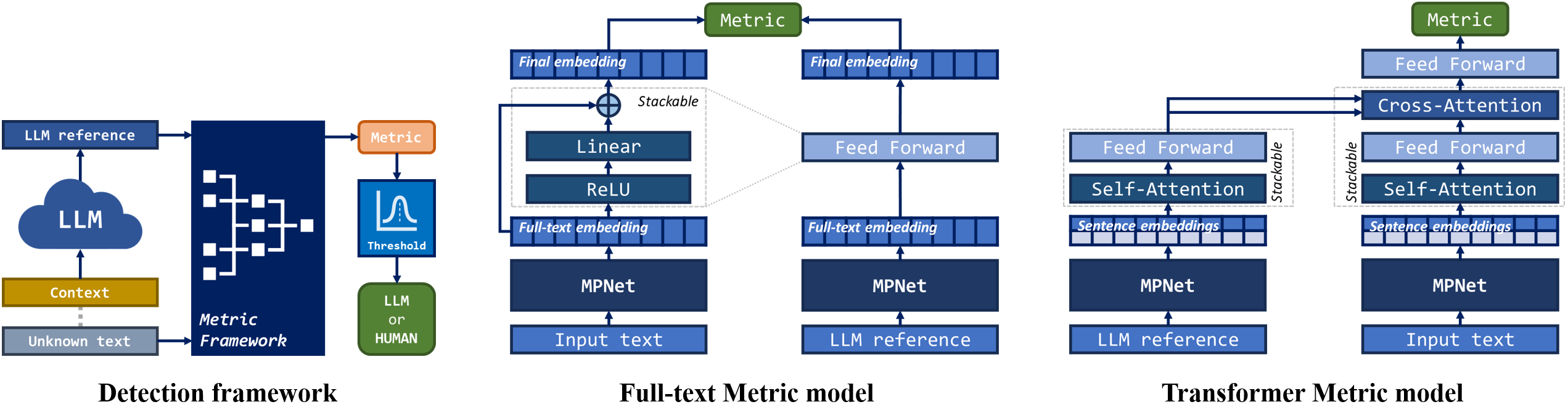 llm detect models